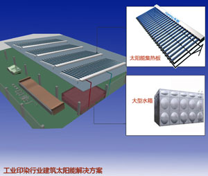 印染行业太阳能解决方案
