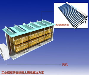 烟草行业太阳能解决方案