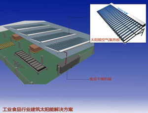 食品生产行业太阳能解决方案