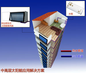 中高层建筑