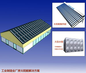制造业太阳能解决方案