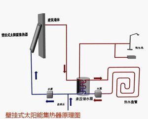 中高层建筑
