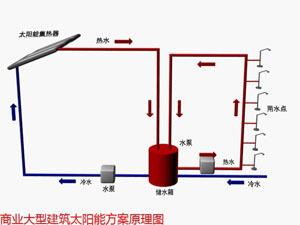 酒店建筑