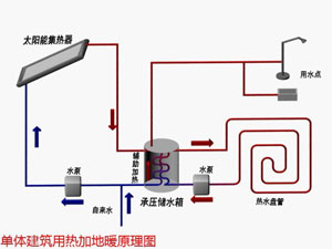 度假村热利用解决方案