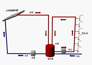 企业园区热利用解决方案