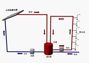 医院太阳能解决方案
