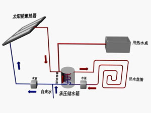 太阳能家畜饲养解决方案