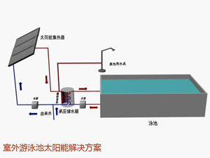 游泳池太阳能解决方案