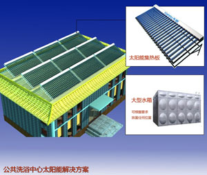 太阳能浴室解决方案