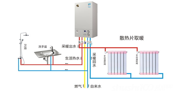 地暖供暖费—供暖费的开销介绍
