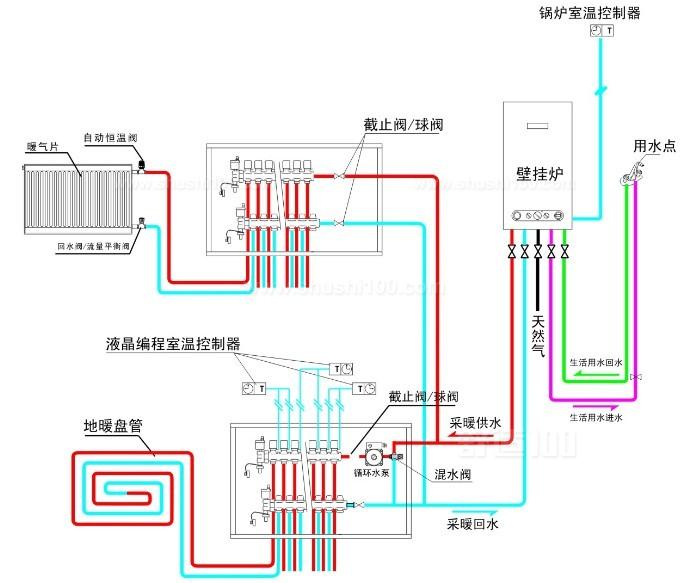家用单用户供暖系统—家用单用户供暖系统选择方法介绍